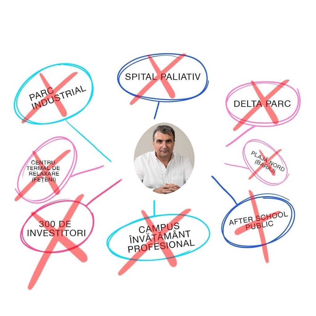 Ce se întâmplă cu cei 4994 școlari din Râmnicu Vâlcea? PNL și Pîrvulescu se gândesc doar la 200? 1 434124652 122136880850140914 1146528682281064733 n